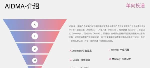 一文讲透用户消费行为模型（AIDMA、AISAS、SIPS、SICAS、ISMAS）
