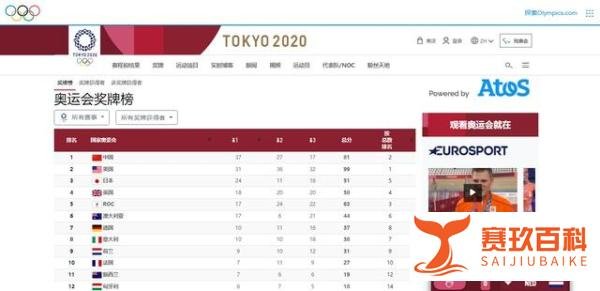 为了超越中国,美国媒体重新定义了金牌榜,连BBC也看不下去了