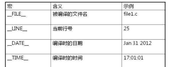 关于CCDI悉地国际