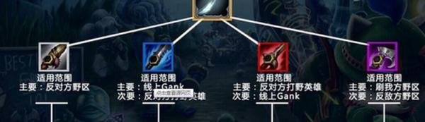 英雄联盟怎么出装备。