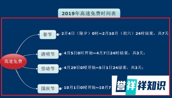 2019年春节高速免费时间，2019年高速免费时间表