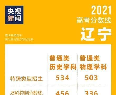 男生高考查分全家跟着手抖