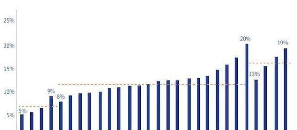 每5套房就有1套空着？南昌存量房空置率领跑28个大中城市