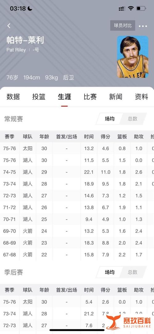 4.4帕特莱利