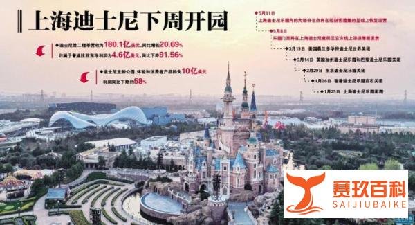 全球首个园区重启，上海迪士尼能扛大旗吗
