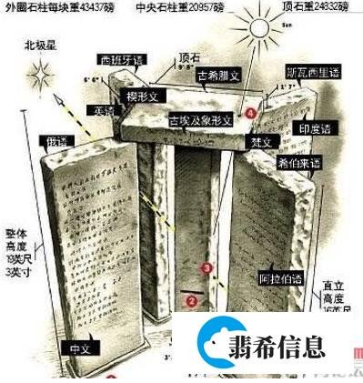 阴谋论：共济会设立巨型石碑要求将地球人口控制在5亿之内？
