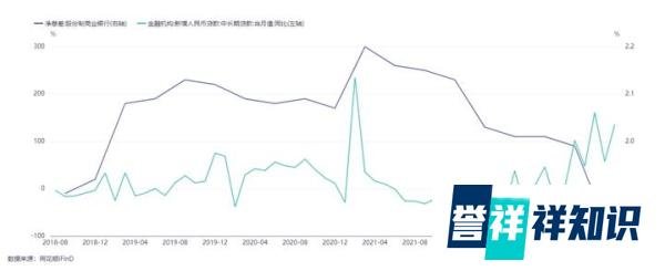 重磅！多家大行下调存款利率，钱还可以往哪投？