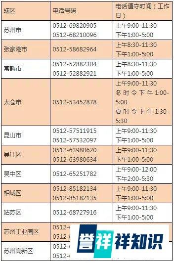 2月20日0时至15时苏州新增确诊病例7例
