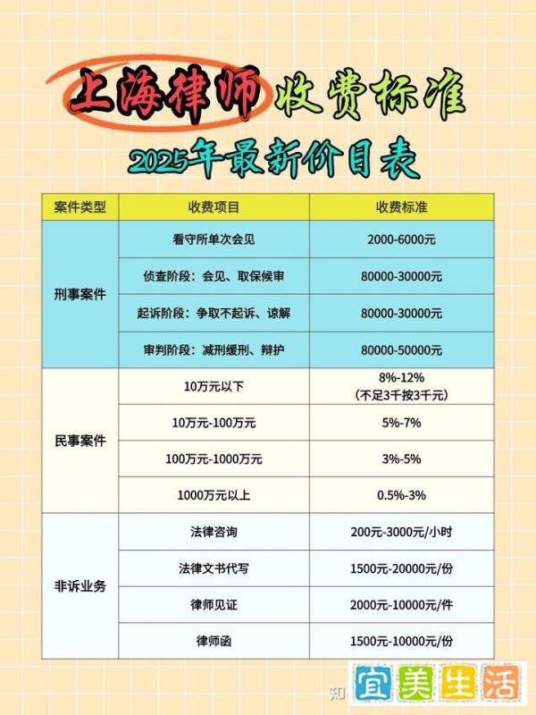 2025年！上海律师收费标准，刑事辩护价目表？