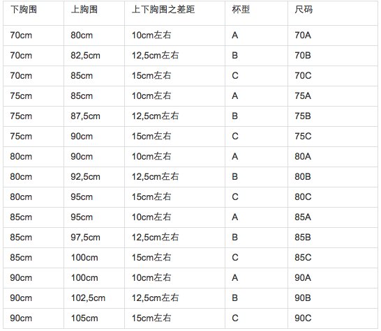 36/80的文胸是属于什么罩杯的?