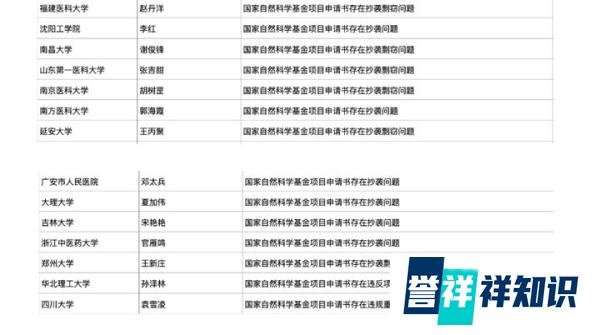 三观尽毁！西安交大多名医生学术不端被查！北大复旦等35所上榜