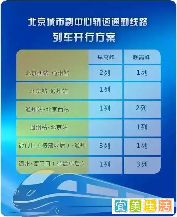 造史记！北京副中心新市委大楼、新机场初露真容