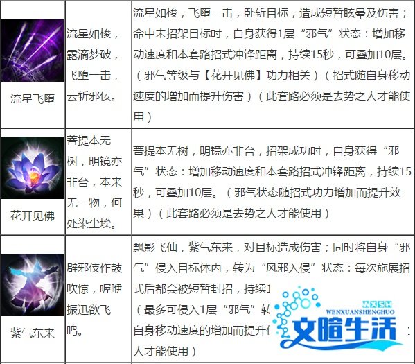 九阴真经无根门攻略