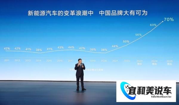 全球首家！比亚迪达成第500万辆新能源汽车下线