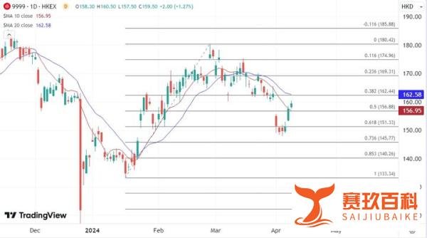 ATFX：网易和暴雪官宣复合，暴雪国服回归网易股价连涨