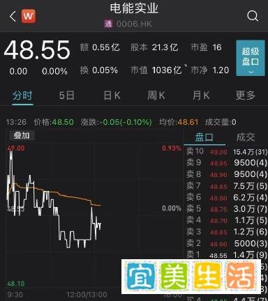 逃离英国?李嘉诚又要卖了,计划出售千亿资产!