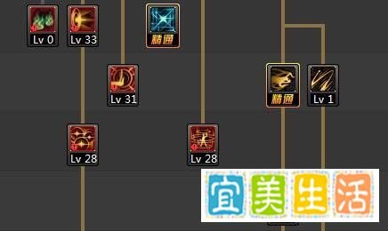 dnf次元行者刷图加点?次元行者最新90二觉加点?