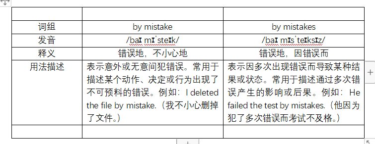 next和the next的区别是什么？有何用法区别？