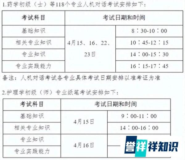 2024年度卫生专业技术资格考试报考！