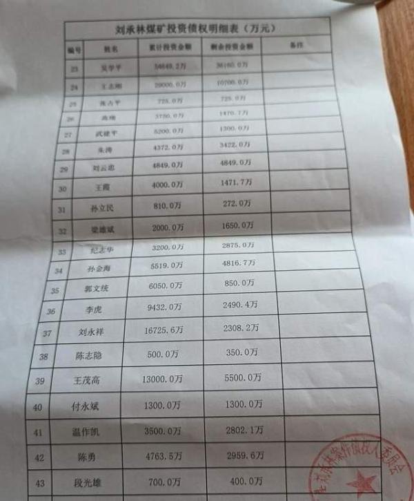 内蒙古鄂尔多斯：刘承林非法吸收公众存款案始末