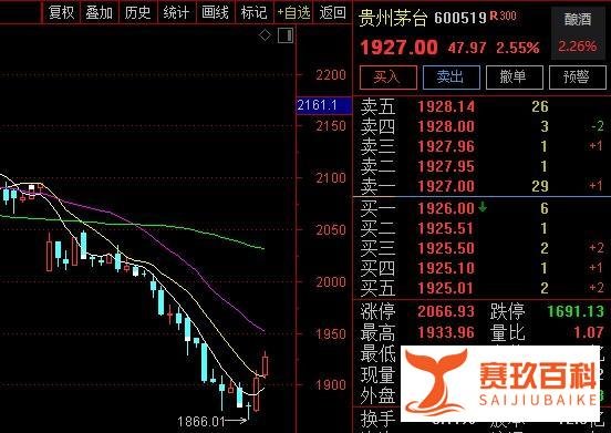 茅台股价创年内新低，外资开始入场抄底
