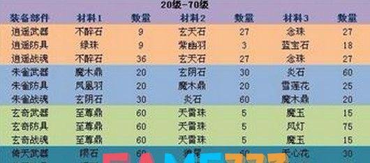 神仙道炎石和冰魄珠哪里爆 重要材料地点盘点