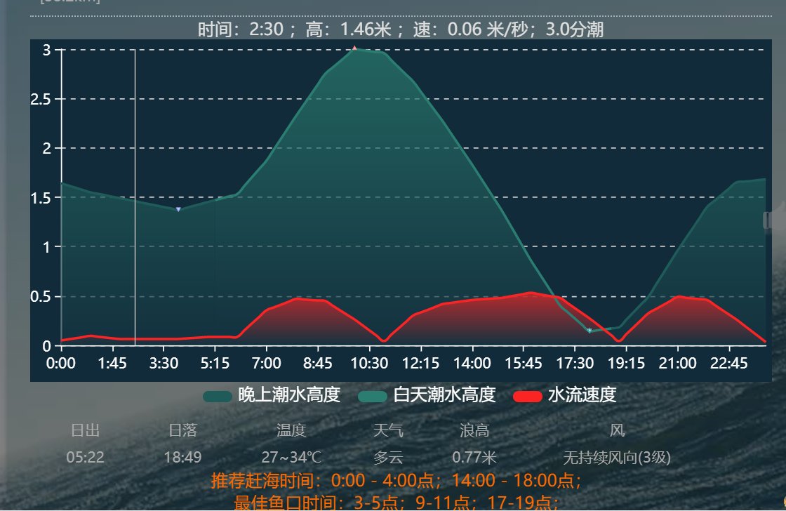 台山涨潮退潮时间表