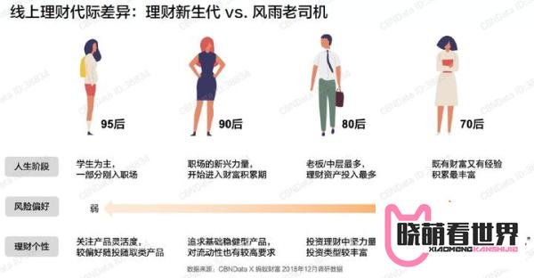 工薪阶层如何理财?
