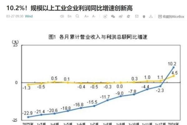 3000点保卫战开启，被牛市忽悠瘸了...