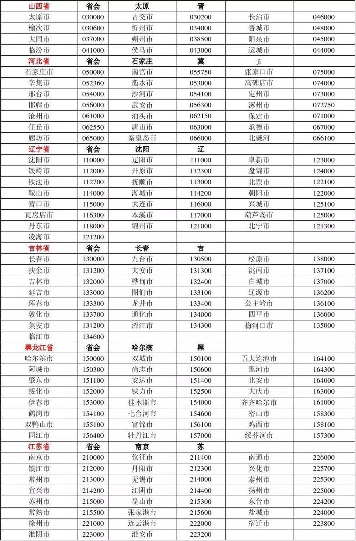 全国邮政编码一览表