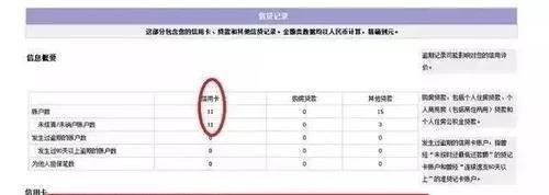 征信花，负债高，办理大额信用卡技巧