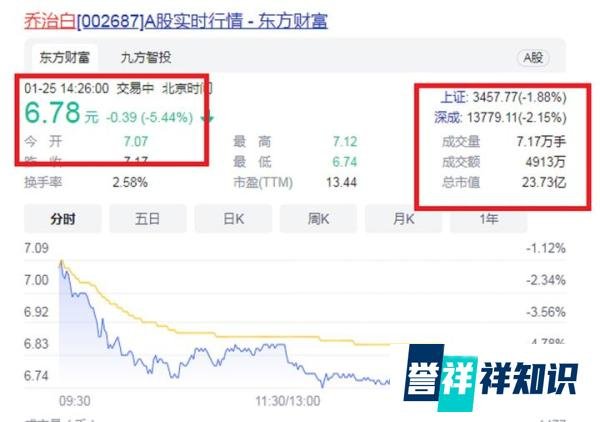 温州“90后女董事长”：29岁实控中国职业装第一股，一年入账10亿