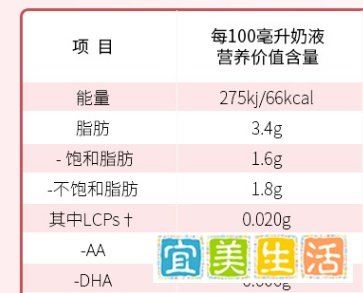 英国爱他美粉金版测评:作为英国爱他美白金升级版,有哪些优势?