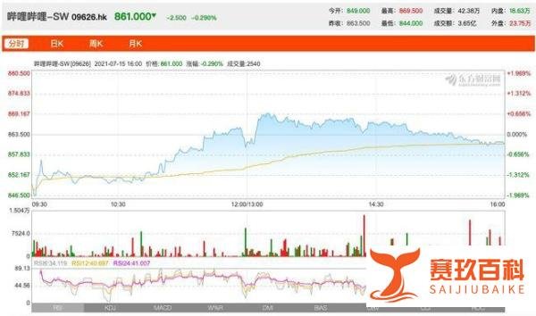 用户领崩溃补偿被自动续费？B站道歉：全额退款且不会再次发生