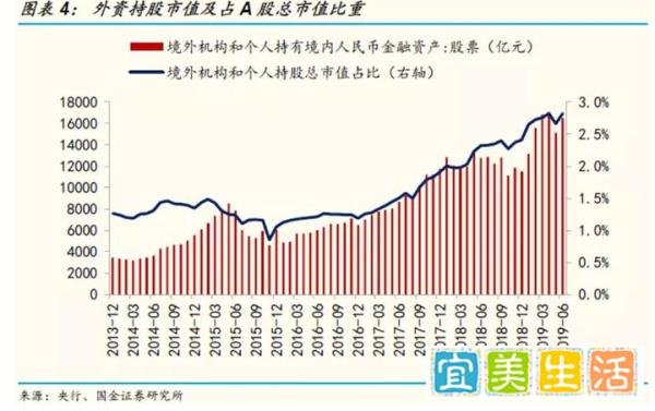 重磅利好！17年QFII限购令取消，A股投资逻辑如何变