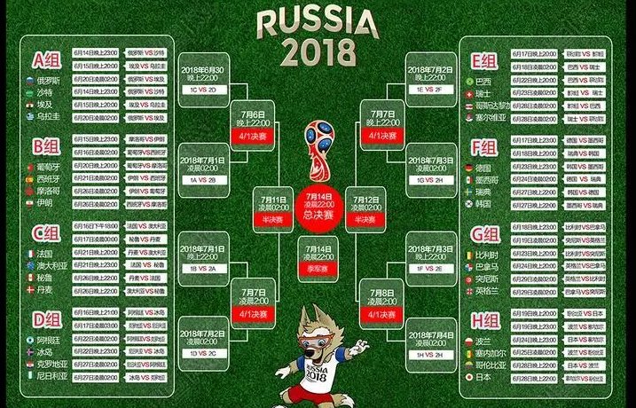 2018世界杯16强比分