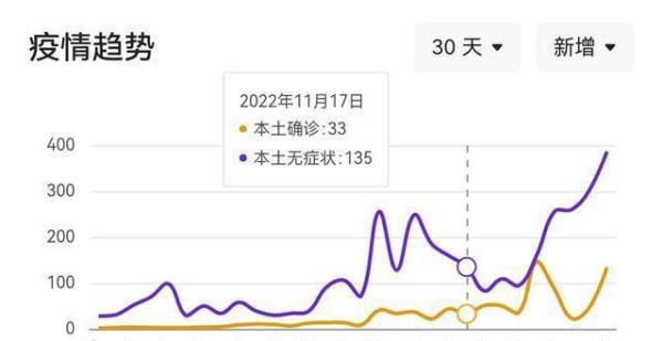 20万市民：人在家中坐，黄码天上来
