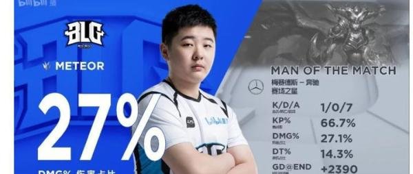 韩国赛区冒泡赛即将开打究竟谁可以夺得最后一个比赛资格