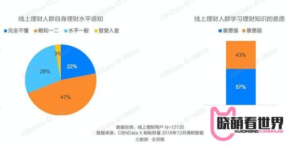 工薪阶层如何理财？