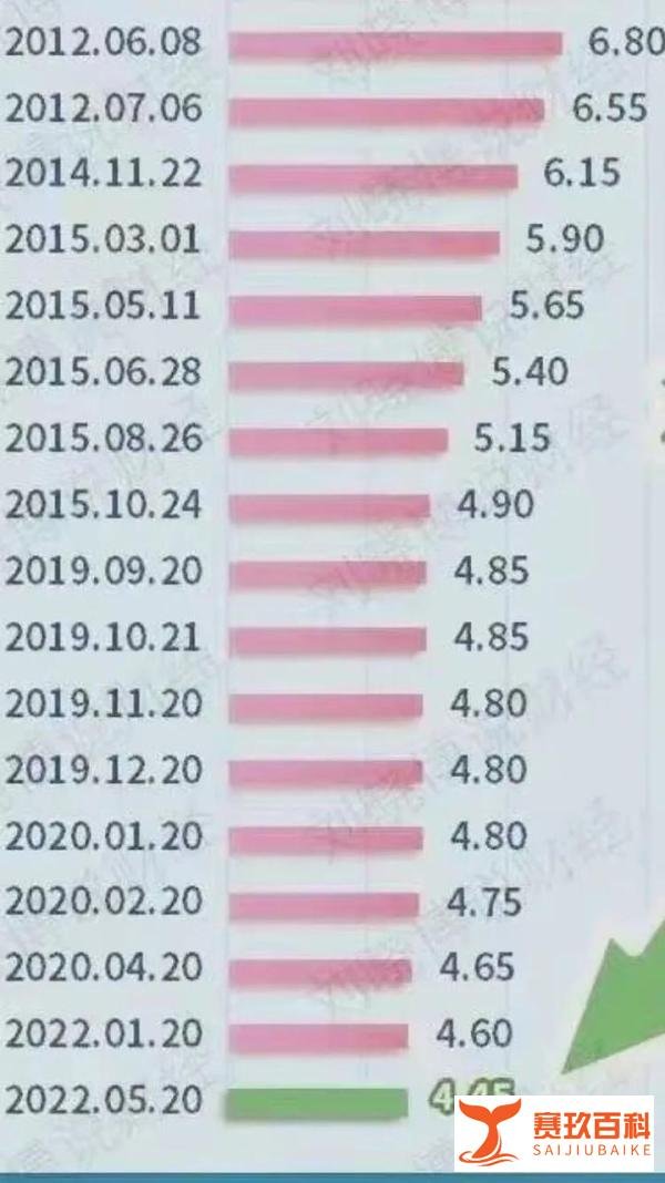 房贷 LPR 利率大幅下降至4.45%，事关每个买房人