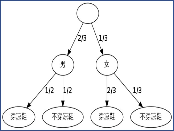 var是什么变量？