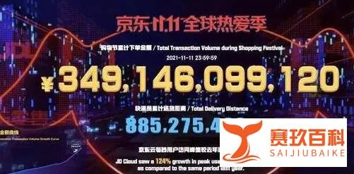 「双11红包领取」2023年淘宝天猫双十一历史成交金额？京东双11历史成功金额？