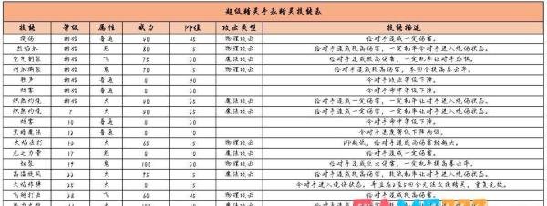超级精灵手表闪光火盈君图鉴介绍