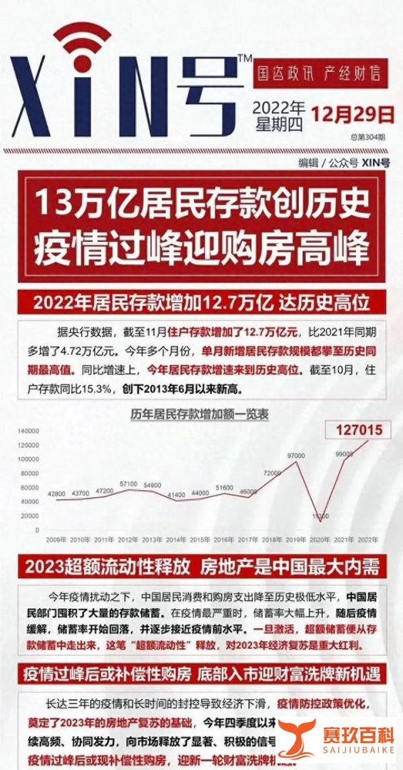 房地产支持政策将应出尽出,楼市将迎来新一波复苏!
