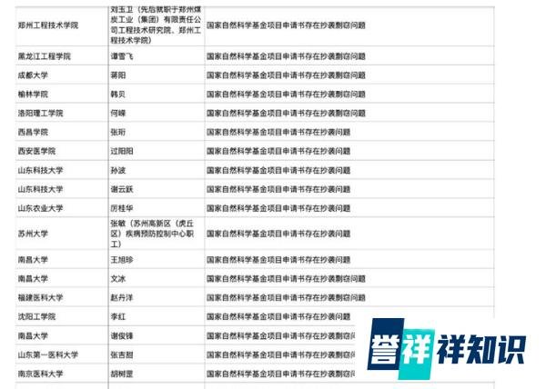 三观尽毁！西安交大多名医生学术不端被查！北大复旦等35所上榜