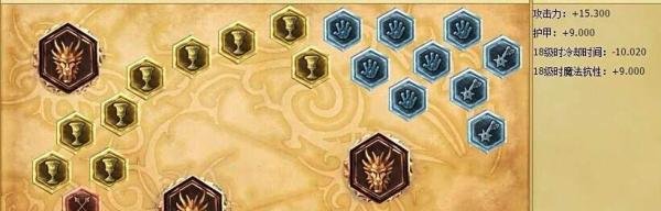 lol德玛西亚皇子辅助天赋加点图|皇子辅助符文