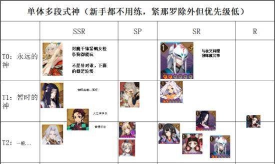 阴阳师式神强度天梯榜