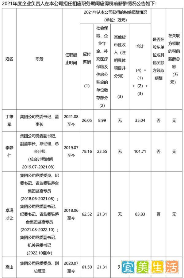 贵州多家国企披露负责人薪酬：茅台集团一把手，2021年领了多少？