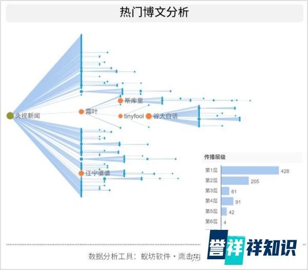 又一假“活佛”事件！10年骗了2亿“判决太轻”观点下的舆论思考