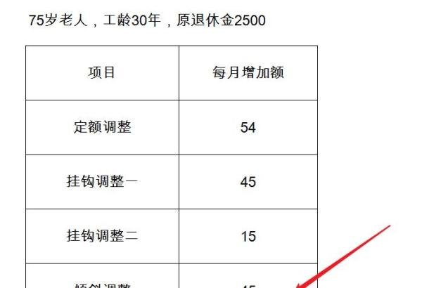 2021年辽宁退休涨工资计算方法